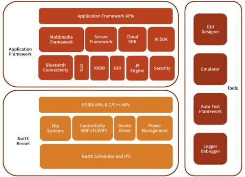 AIoT 以智能驱动互联，探索物联网发展的新范式