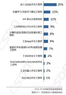 腾讯云 IoT 超级小程序 3 天极速开发，开启物联网应用新纪元