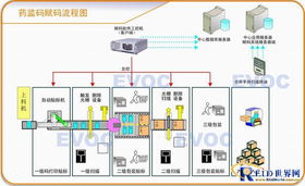 基于RFID技术的物联网仓储管理系统设计与应用服务
