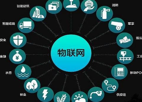 云计算、物联网与大数据 三位一体的数字化应用服务