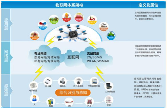 智能设备有望成工业4.0先锋军更接地气