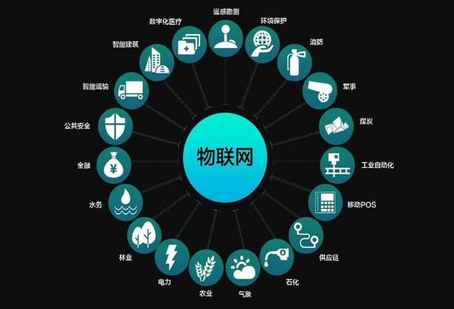 干货必看 互联网在国内的发展与物联网应用领域的全景解析